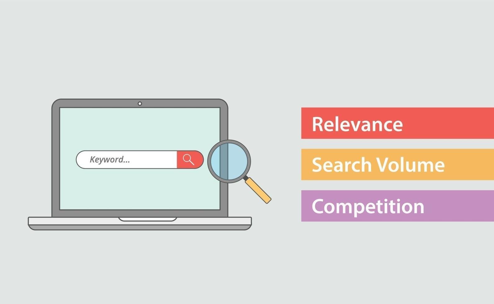 Types Of Keywords in SEO